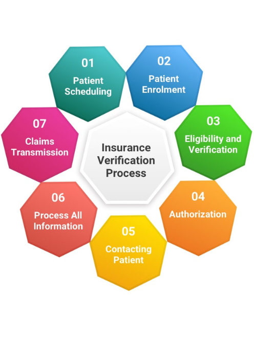 Patient Registration & Insurance Eligibility